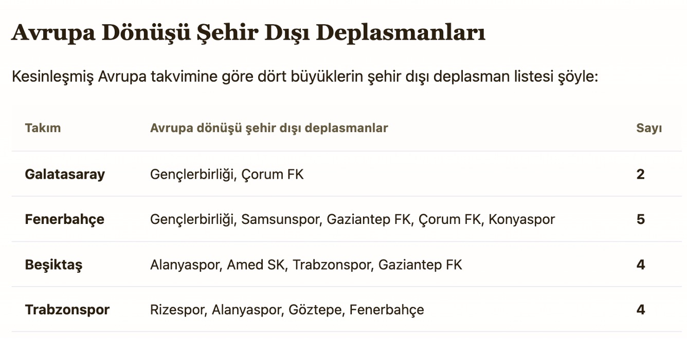 Avrupa ve Milli Ara Sonrası & Dönüşü Deplasman Sayıları (2026-2027)