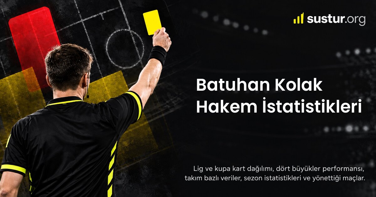 Batuhan Kolak hakem istatistikleri